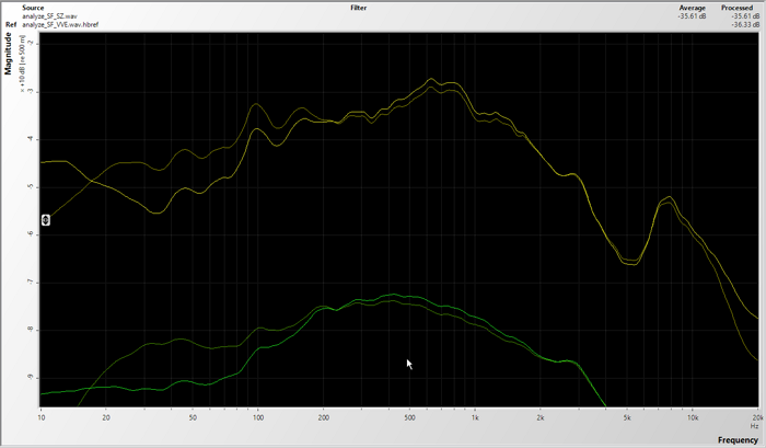 SPS200 SurroundZone vs Calibrated - Y